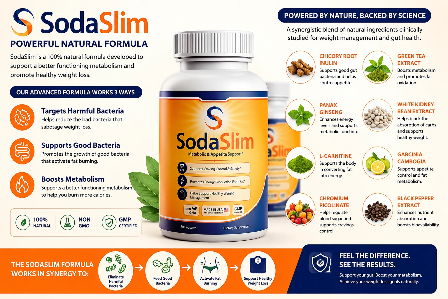 SodaSlim formula representing transparent labeling